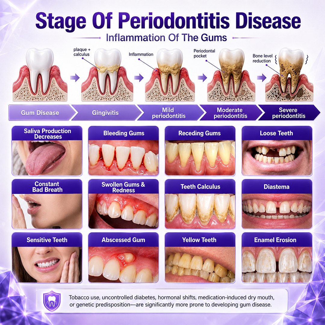Zensu® Gingivitis Periodontal Treatment Toothpaste